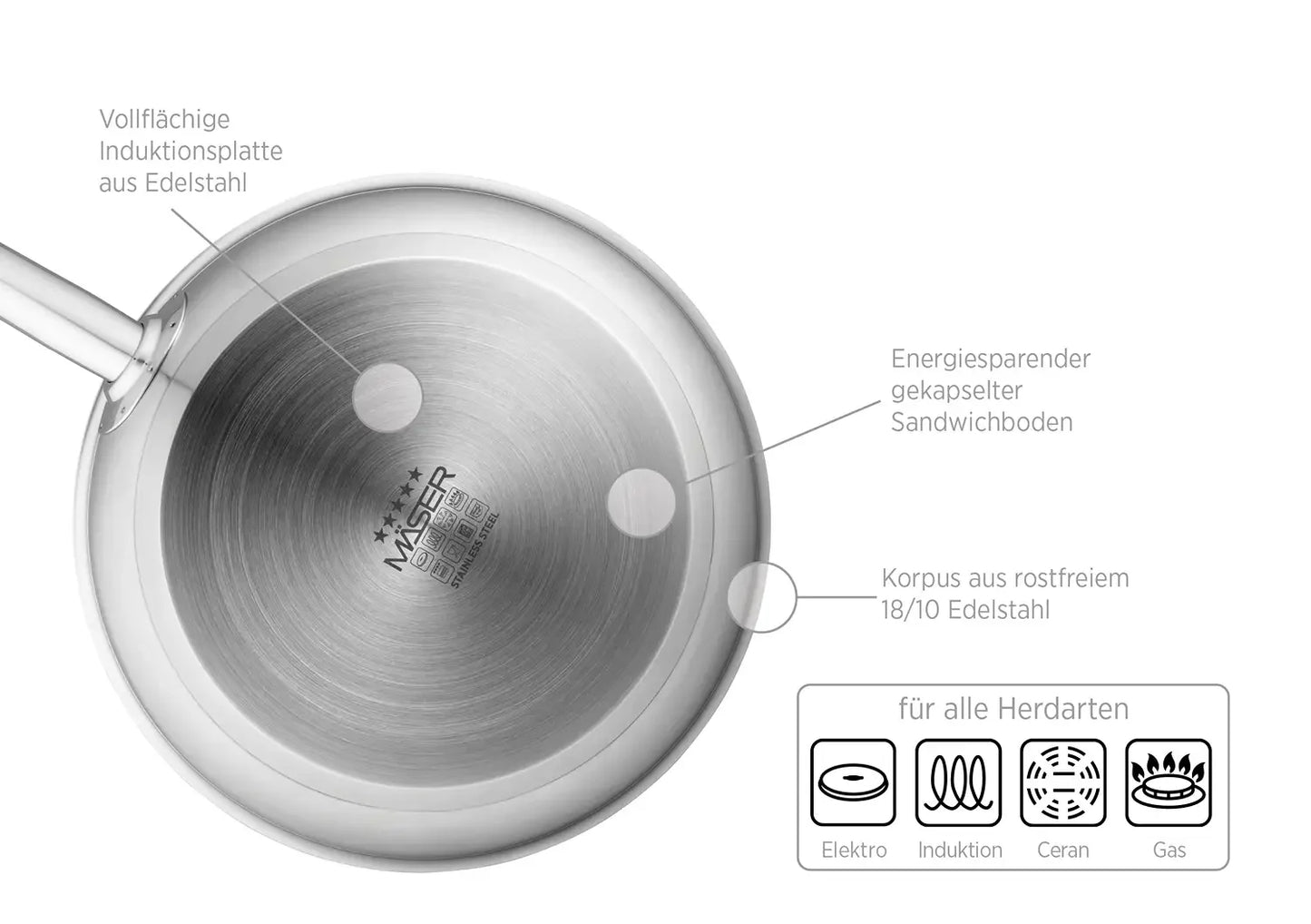 Poêle à frire Pro Inox antiadhésive en acier inoxydable | Argent / Noir | Acier inoxydable 18/10